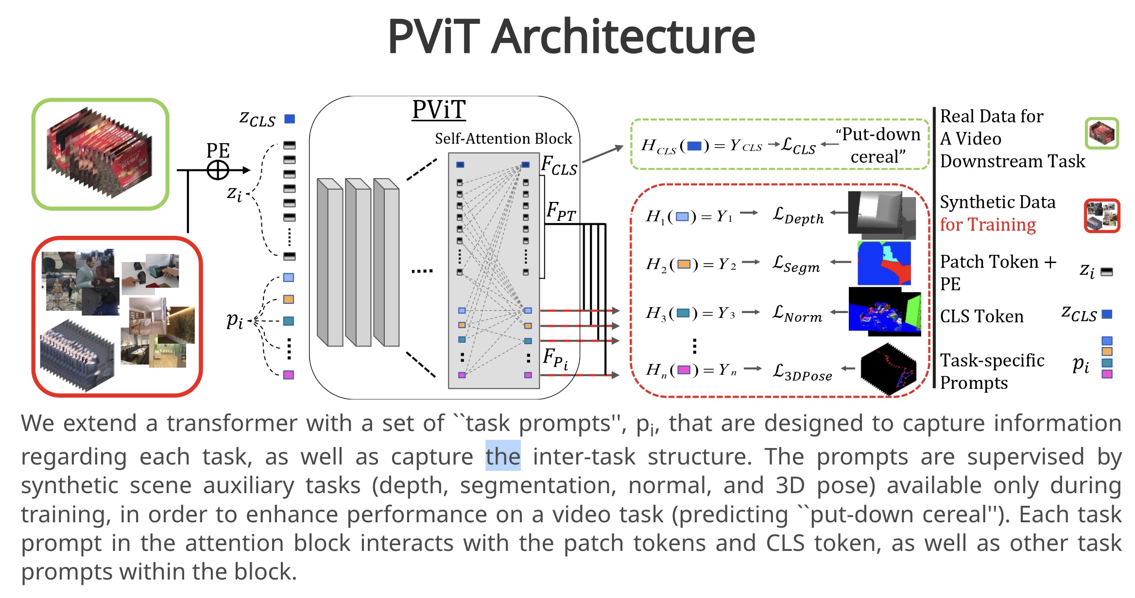 PromptonomyViT: Multi-Task Prompt Learning Improves Video Transformers ...